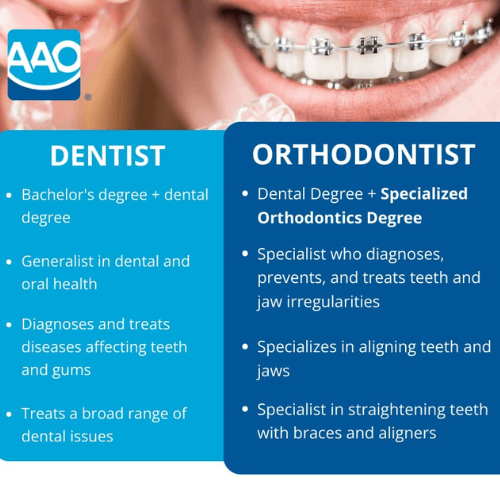 Orthodontist Dr. Isha providing alignment consultation